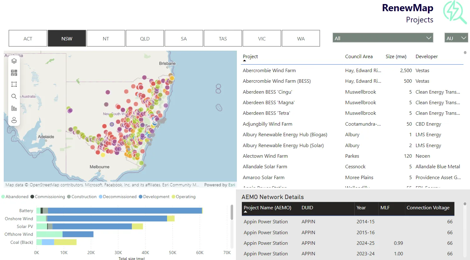 PowerBI dashboard showing RenewMap project data